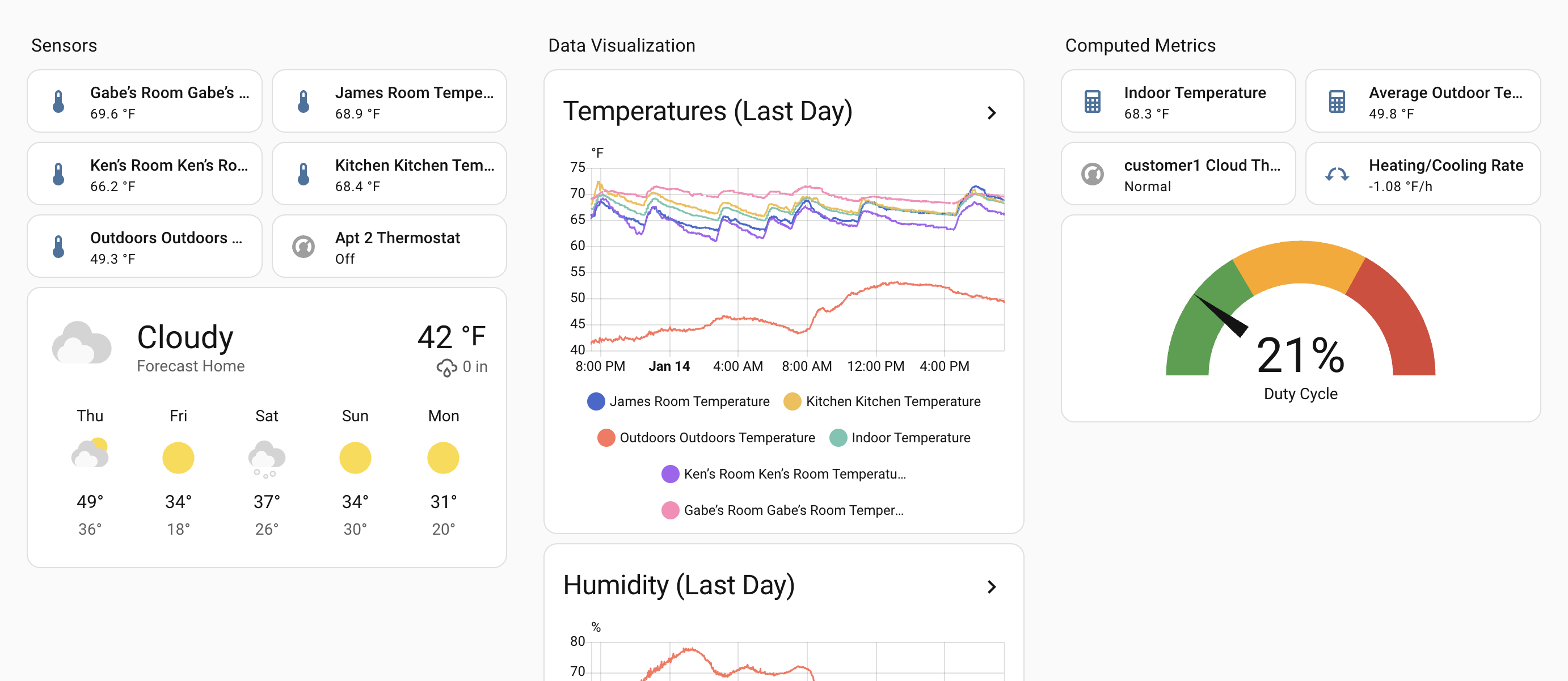 Cloud Based Control Dashboard